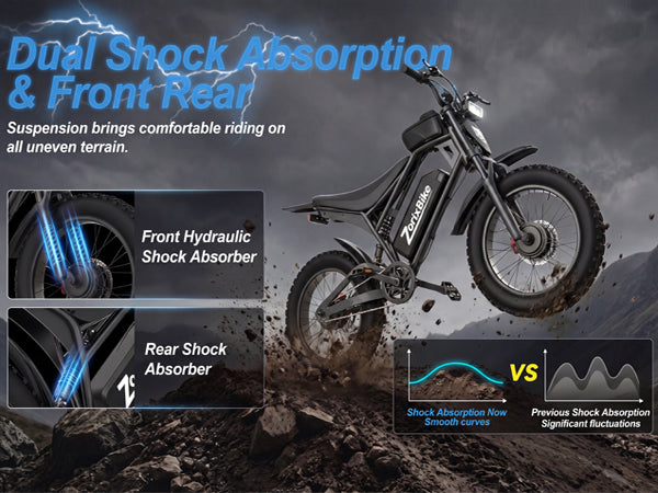 ZorixBike M9 Pro Dual Motor Electric Bike for Adults, 20" Fat Tire Off-Road Ebike
