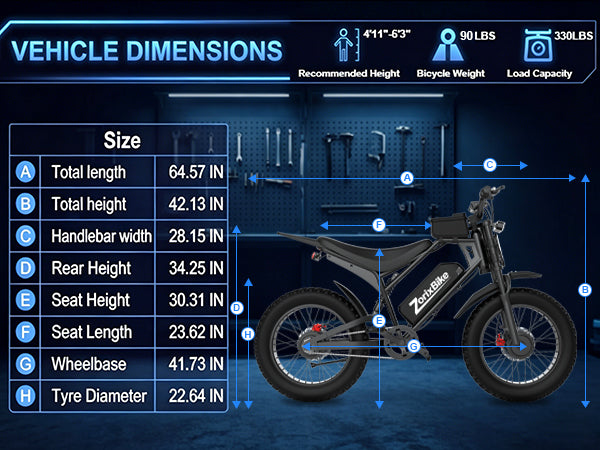 ZorixBike M9 Pro Dual Motor Electric Bike for Adults, 20" Fat Tire Off-Road Ebike